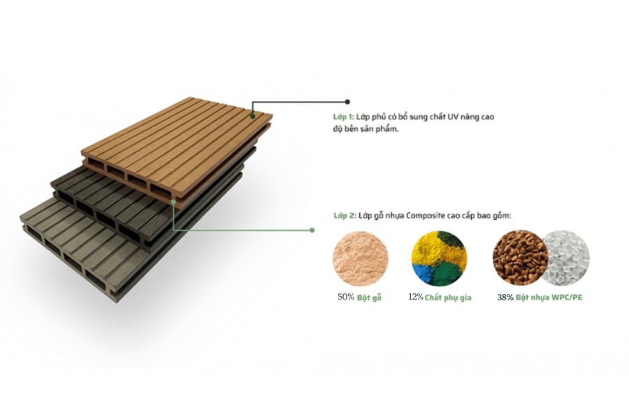 Gỗ nhựa composite Ưu điểm vượt trội và ứng dụng đa dạng Gỗ nhựa composite Ưu điểm vượt trội và ứng dụng đa dạng