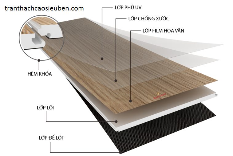 Sàn Nhựa Hèm Khóa: Giải Pháp Lát Nền Hiện Đại & Tiện Lợi