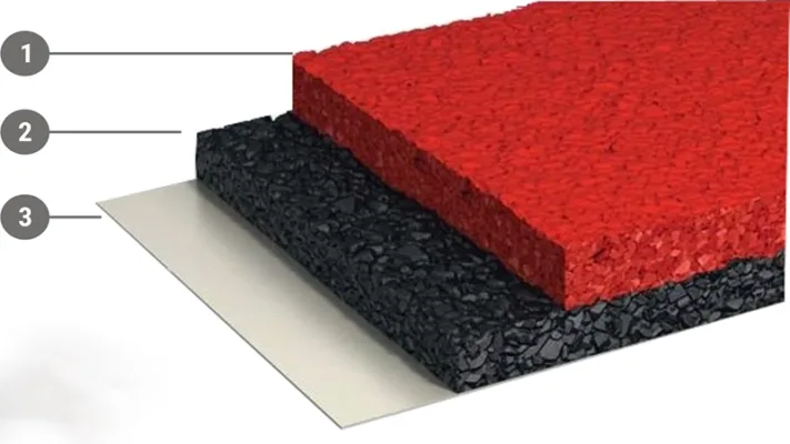 Sàn Cao Su EPDM: Giải Pháp Cho Không Gian Ngoài Trời